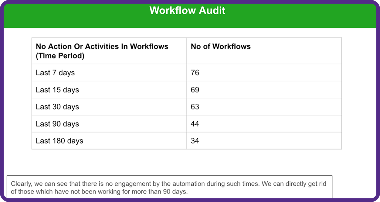 Workflow audit
