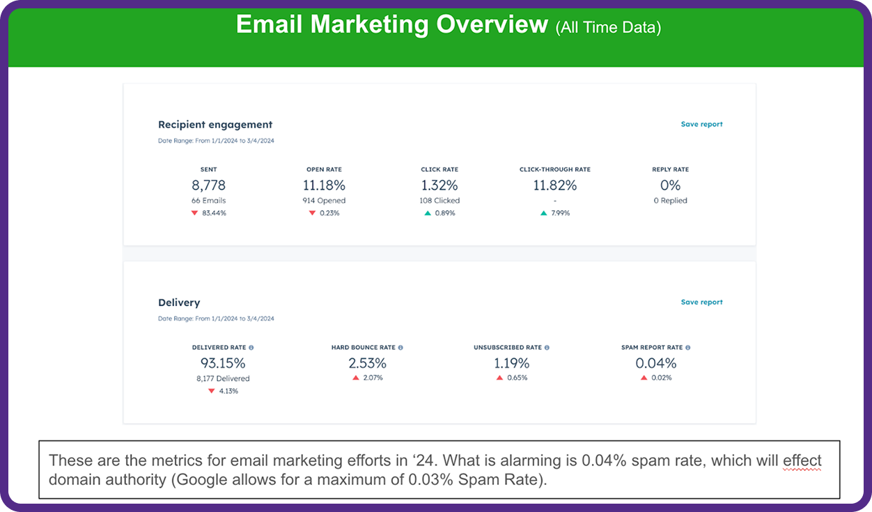 Email Marketing Overview