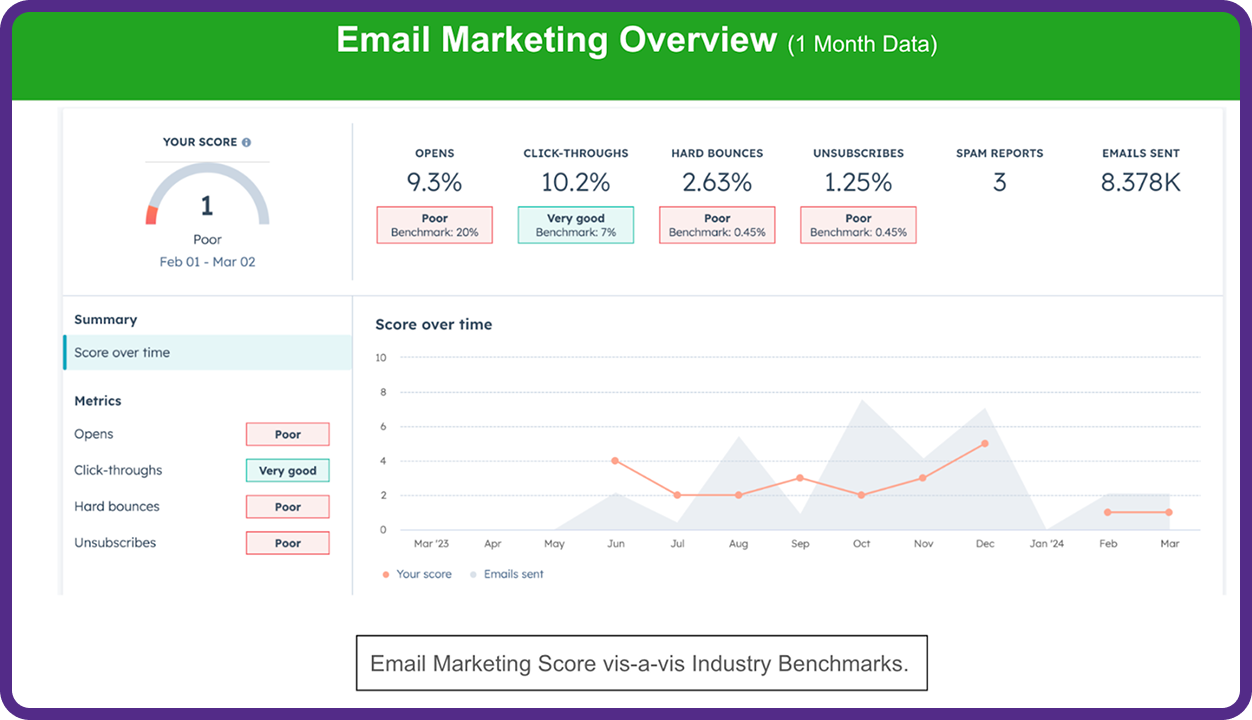Email Marketing Overview