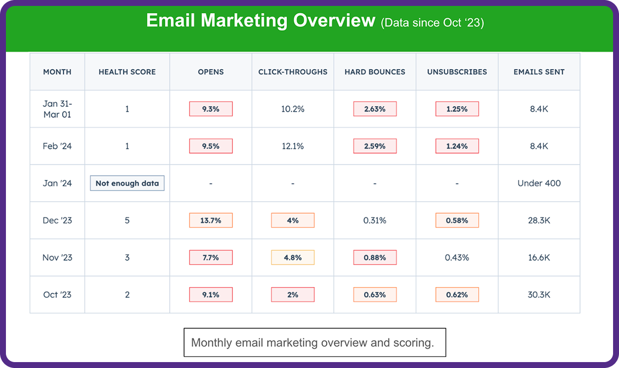 Email Marketing Overview