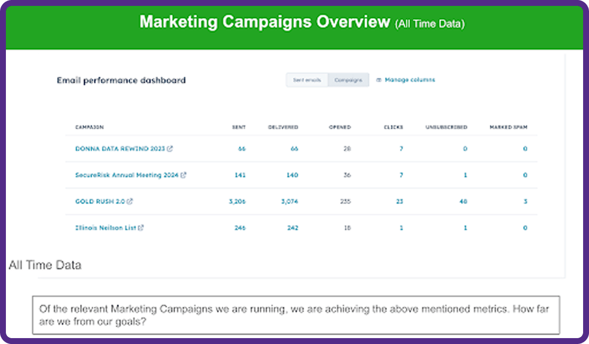 Marketing campaigns overview