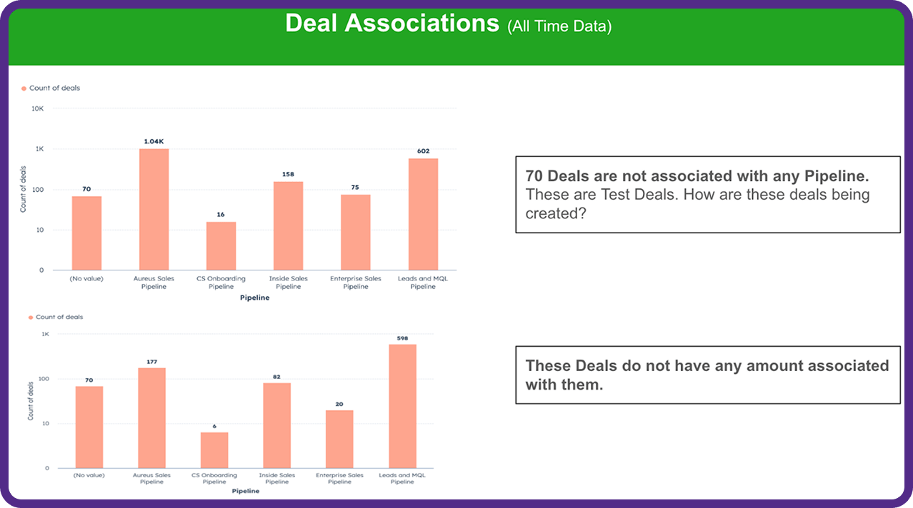 Deal associations