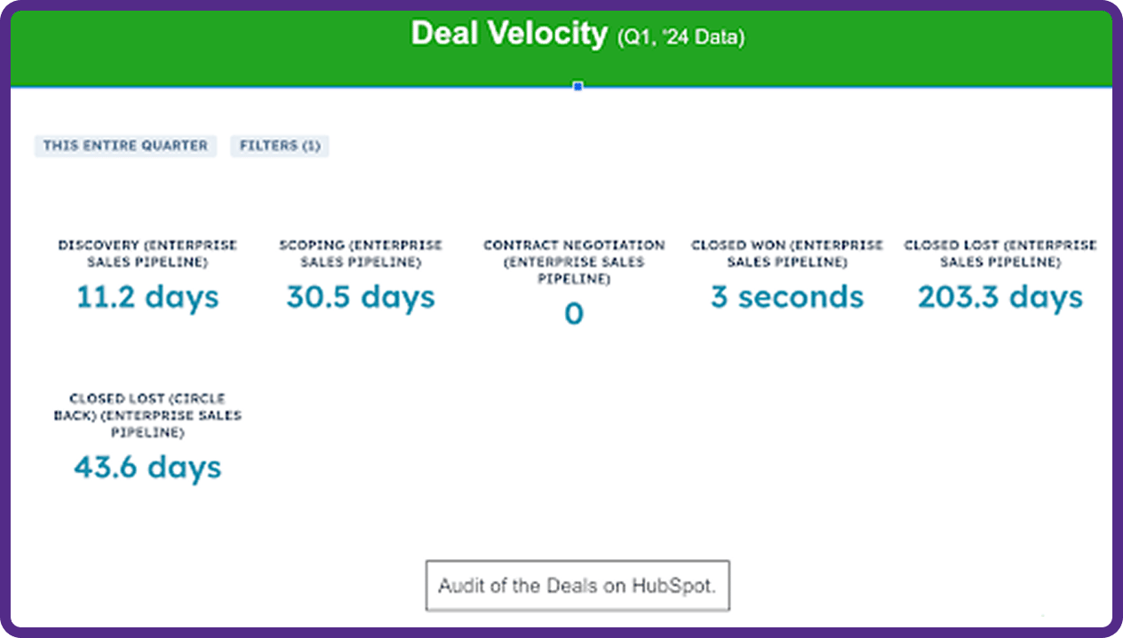 Deal Velocity
