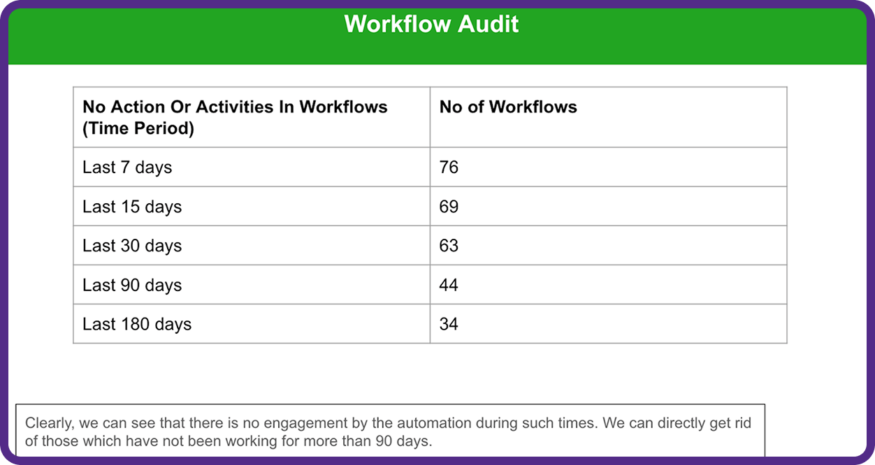 Workflow audit