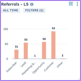 Referrals