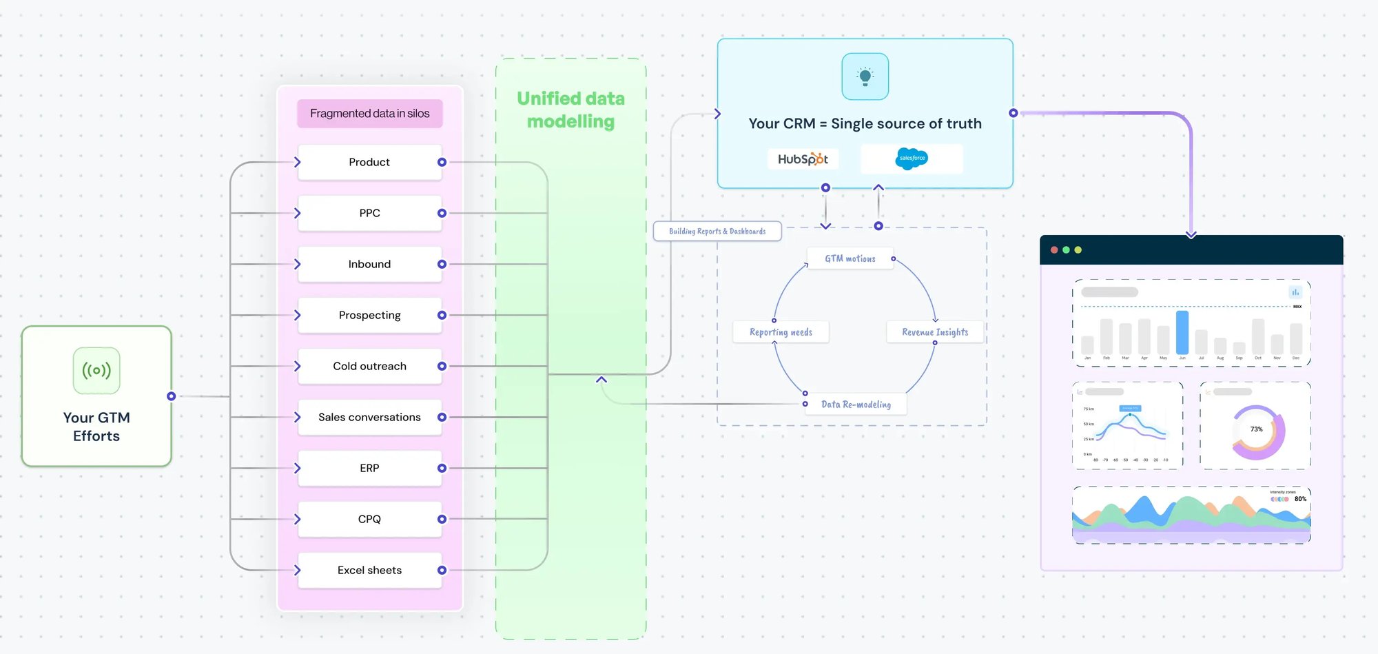 Reporting & Analytics