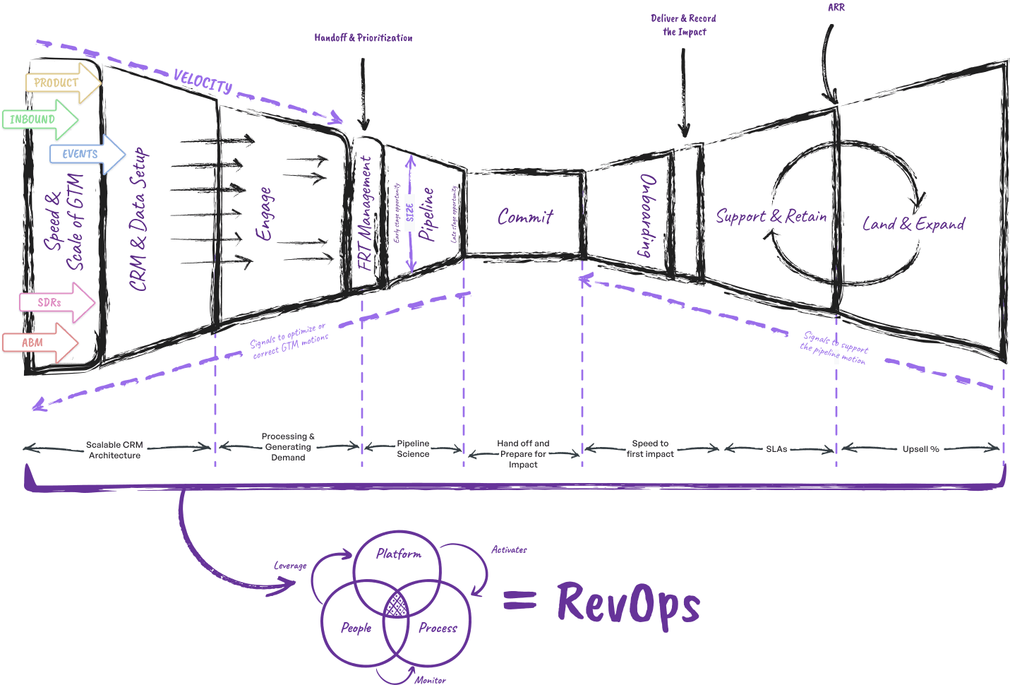RevOps
