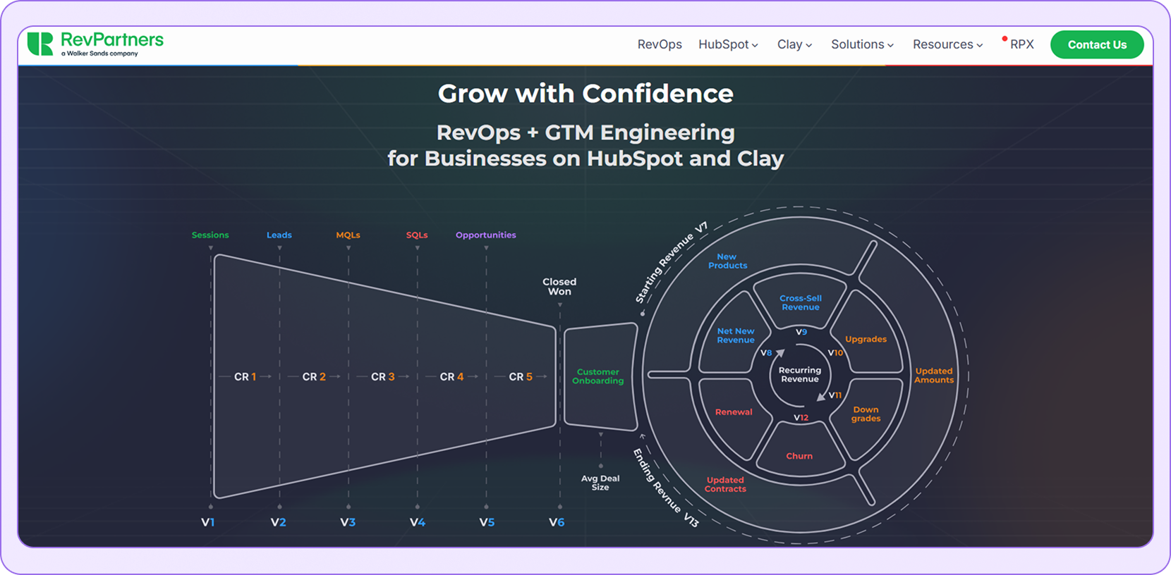 RevPartners