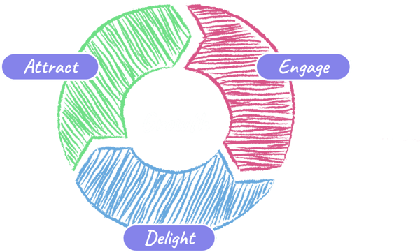 Revenue Generation