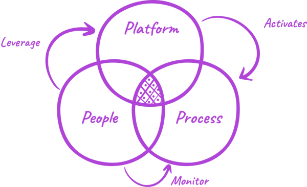 Revenue Operations