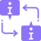 Certifications & Programs