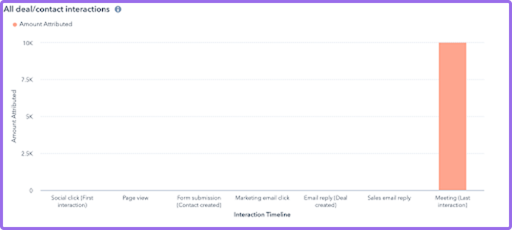 Sales-and-Revenue