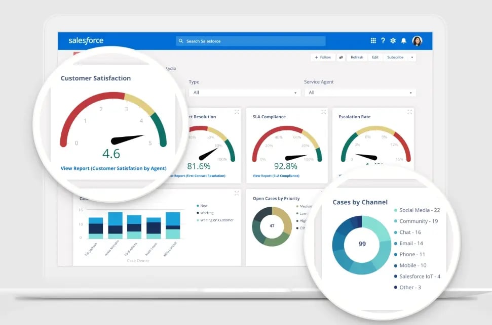 Salesforce Service Cloud