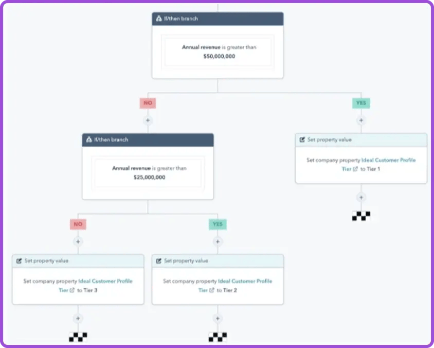 Set up workflows
