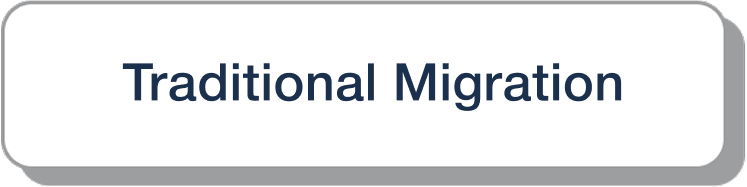 Traditional Migration