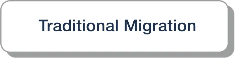 Traditional Migration