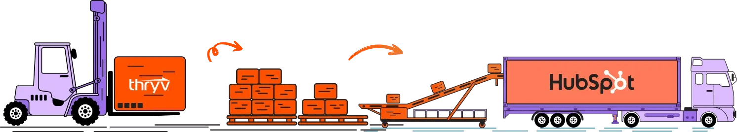 Thryv to HubSpot