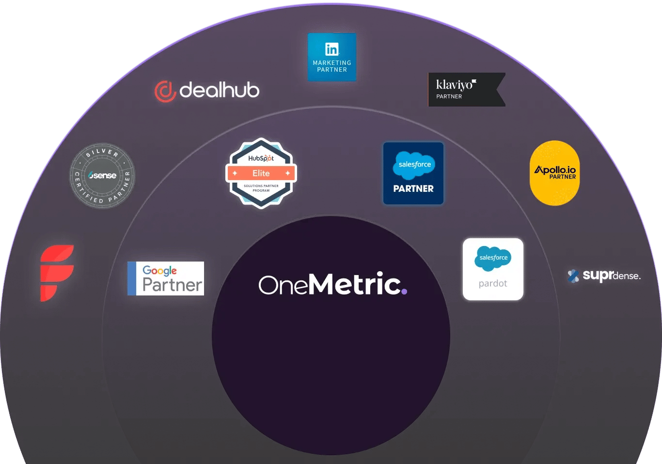 Our Trust and Partners