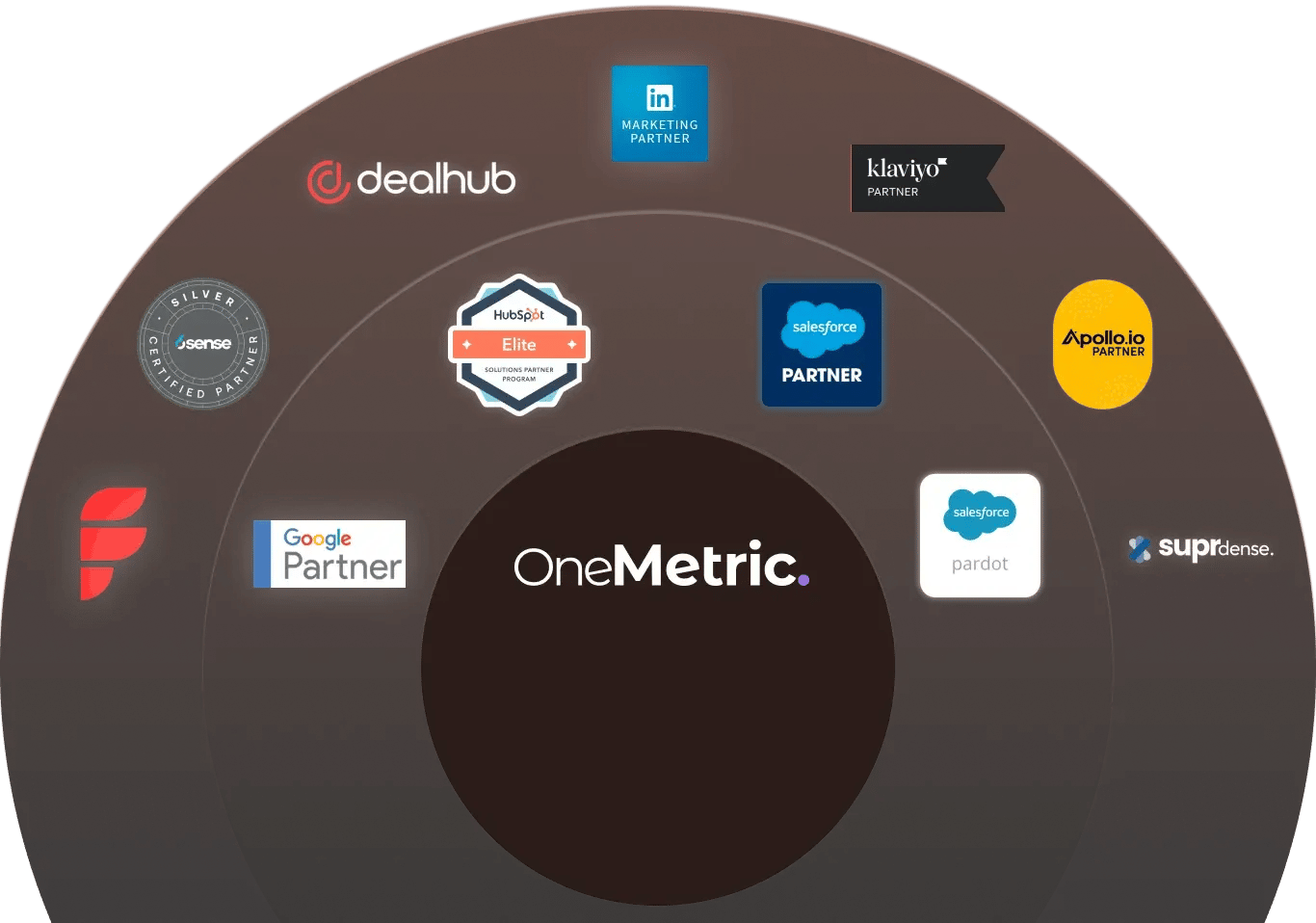 Our Trusted Partners