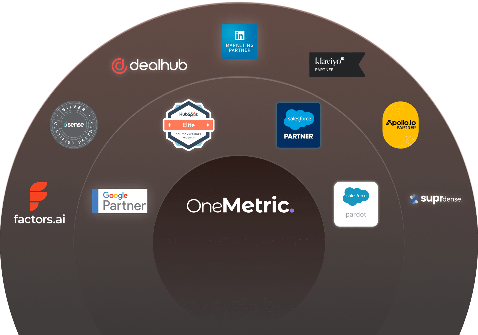 Our Trusted Partners