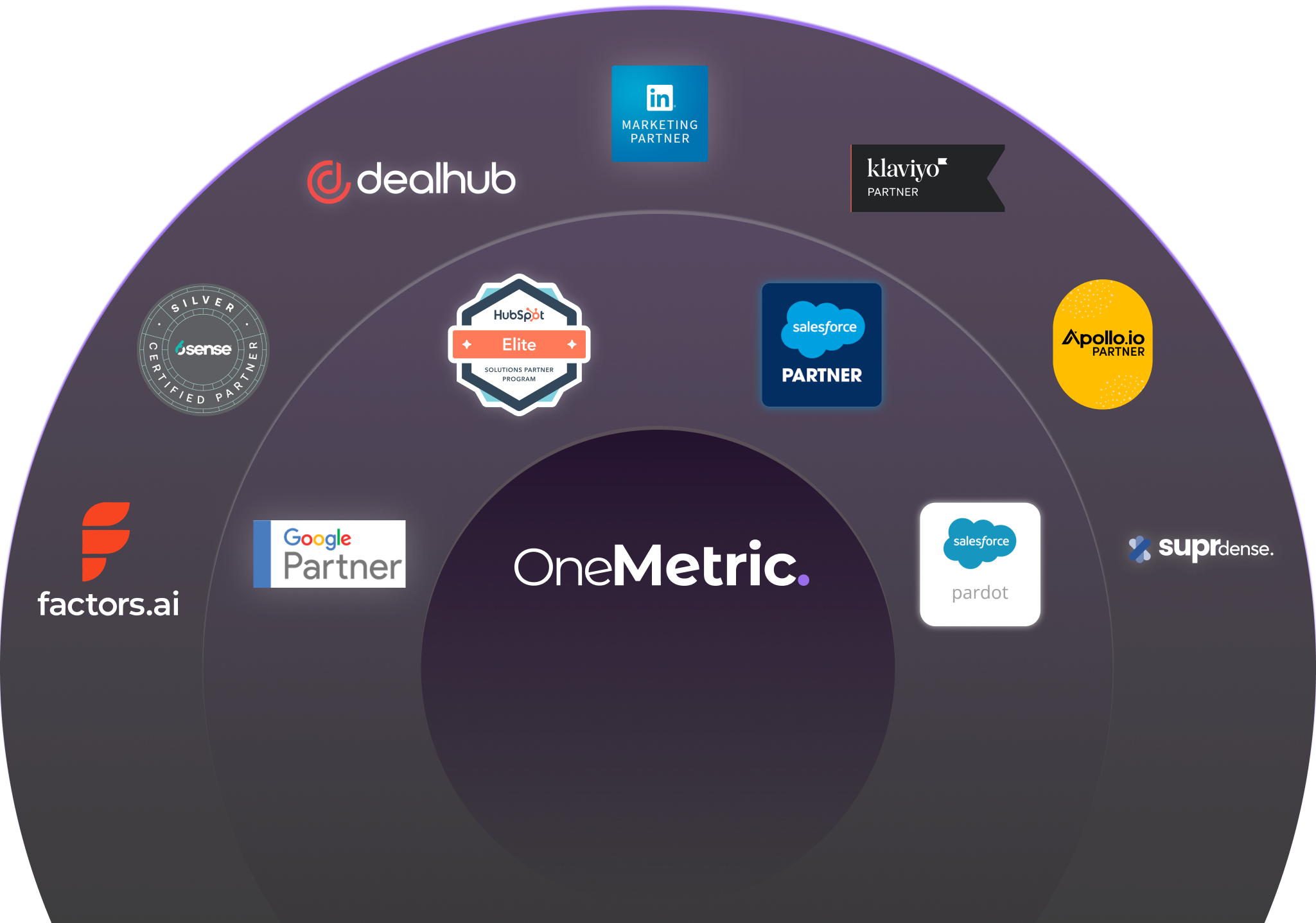 Our Trusted Partners