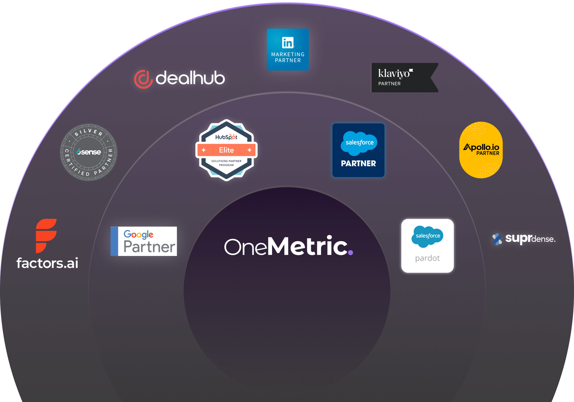Our Trusted Partners