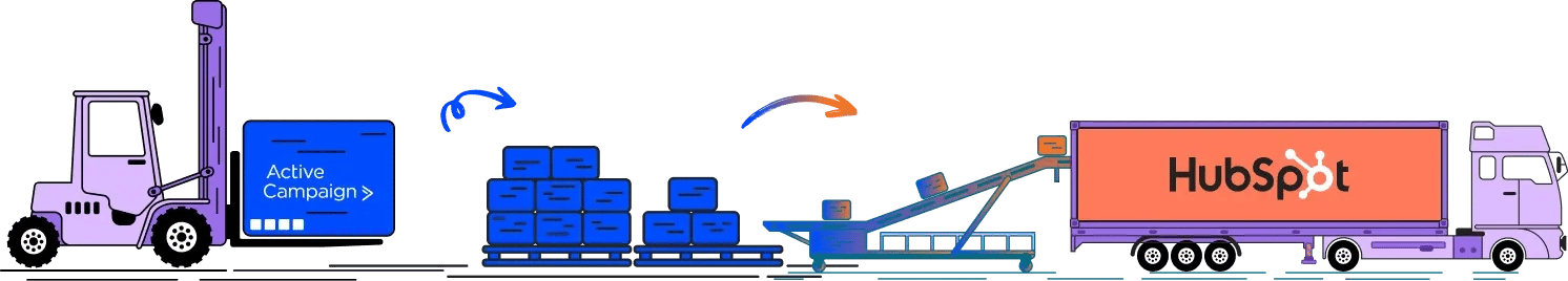 Migrating from ActiveCampaign to HubSpot