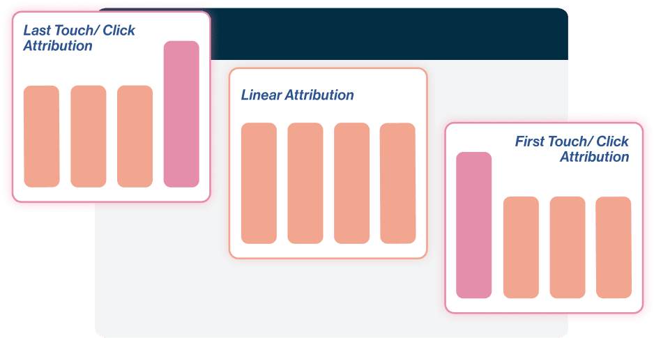 Clarity Driven Attribution