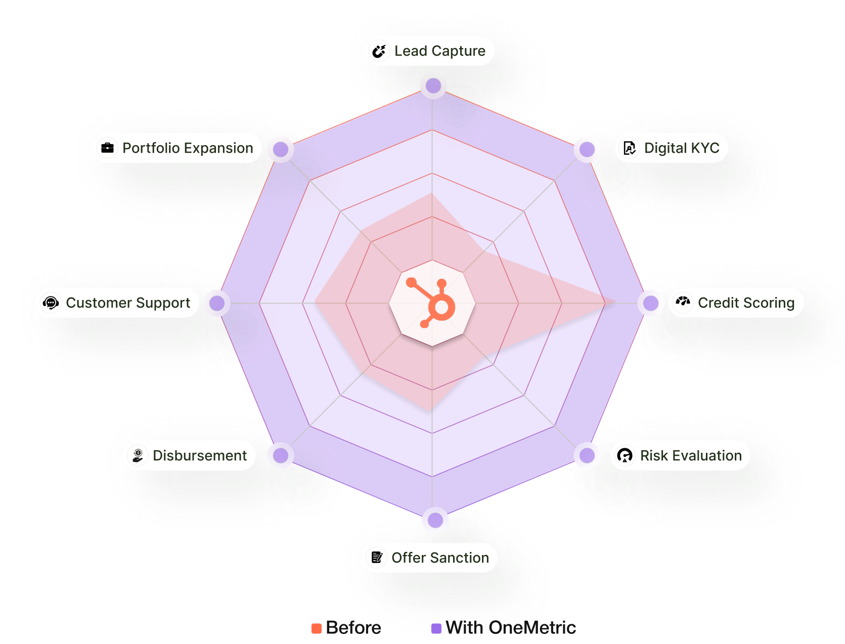 Hubspot for fintech