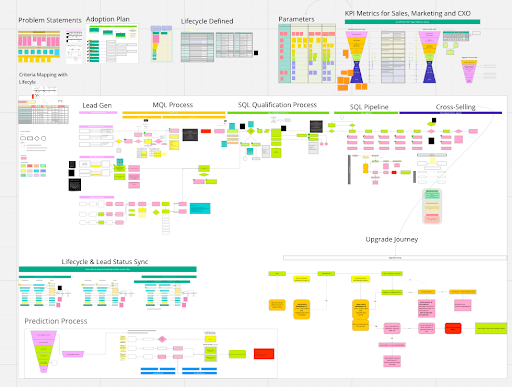 glimpse of the visual map