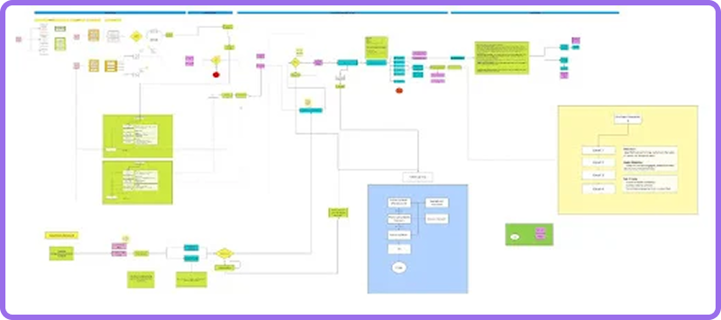 Comprehensive Audit and Documentation