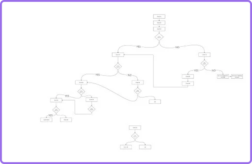 Newsletter campaigns
