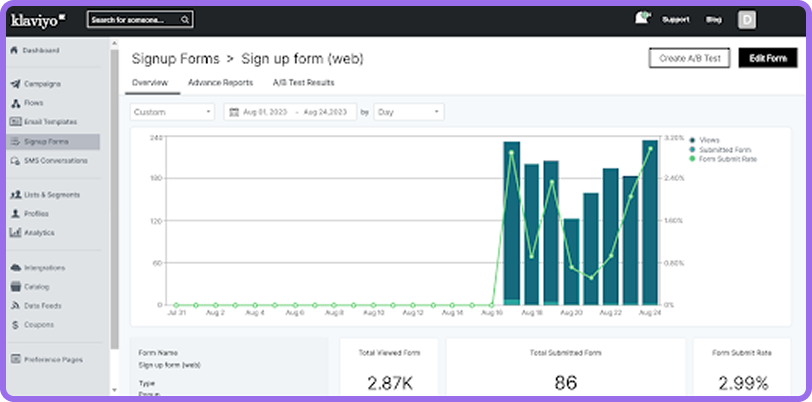 Klaviyo App Dashboard