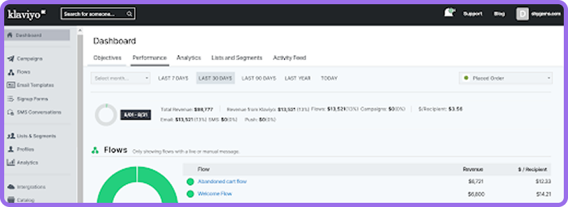Klaviyo App Dashboard
