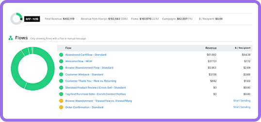 Email Automation Tool Dashboard