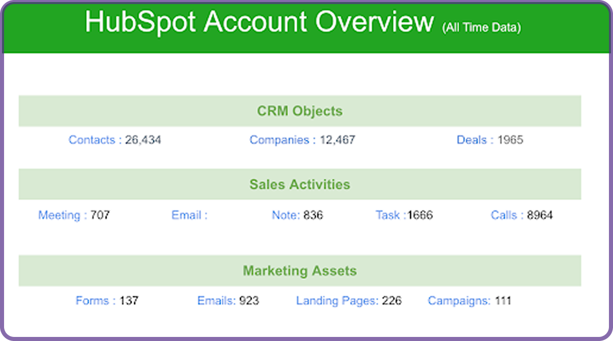 Hubspot Account Overview