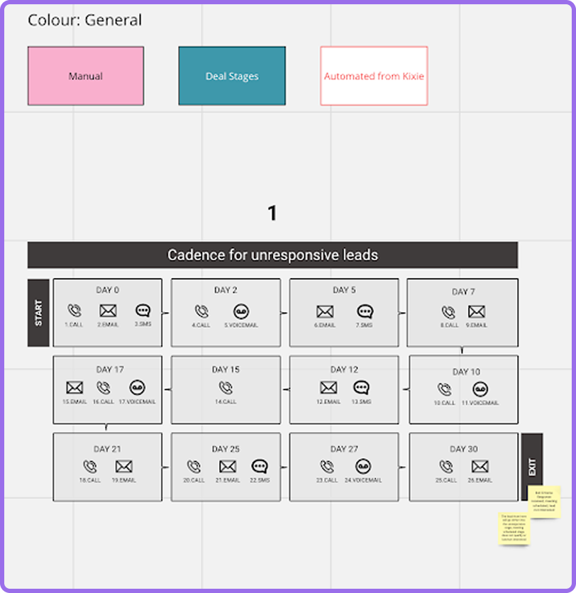 Kixie and HubSpot Cadences