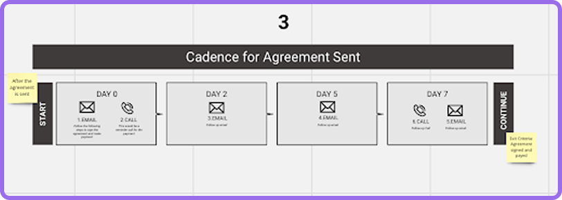 Kixie and HubSpot Cadences 