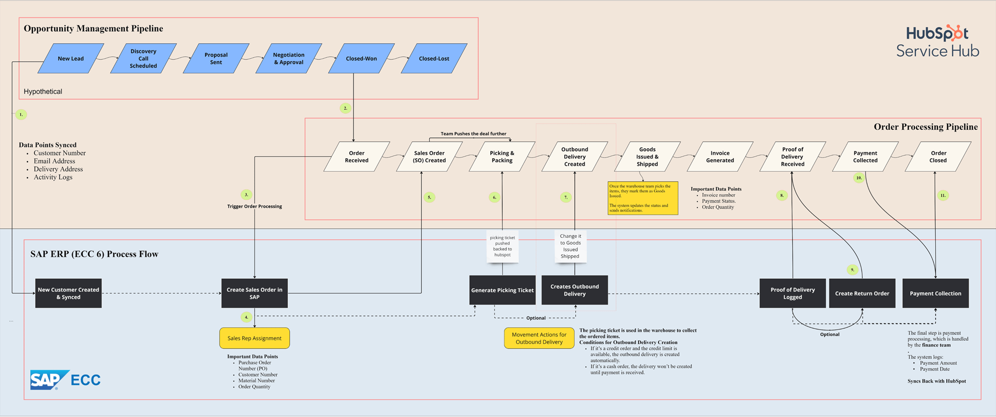 revenue engine
