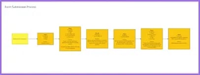 Sales Funnel Optimization
