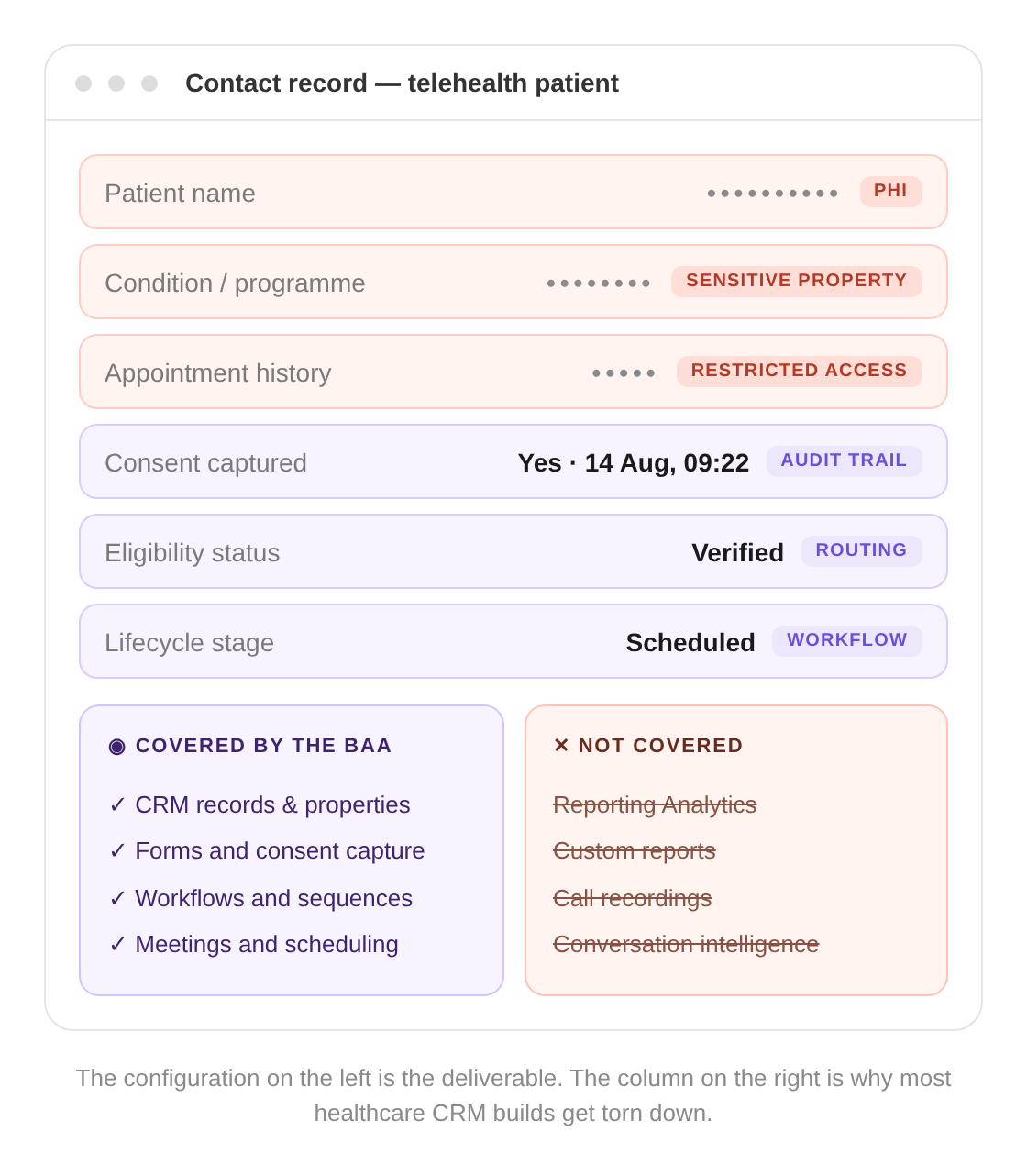 HubSpot for healthcare.