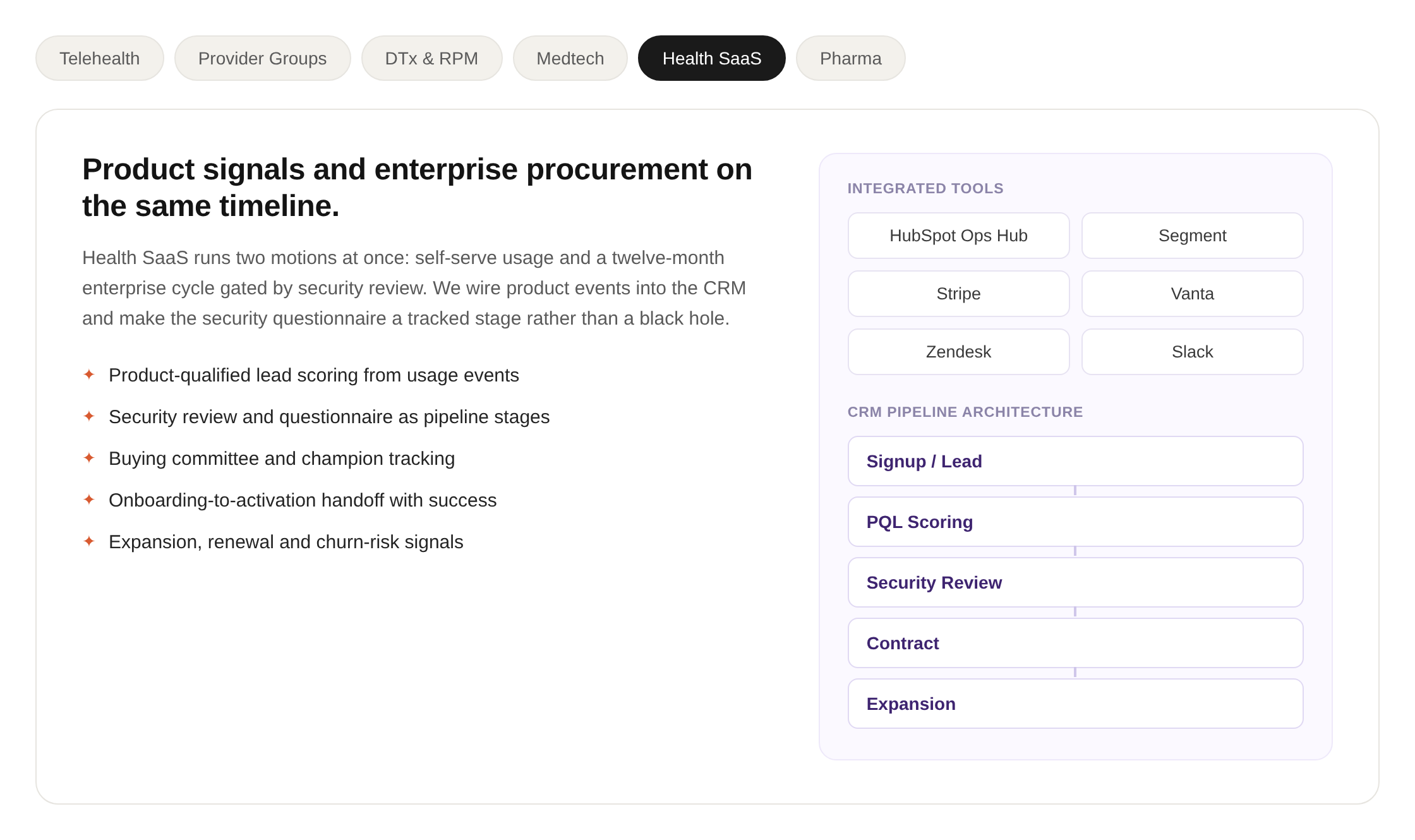 Health SaaS