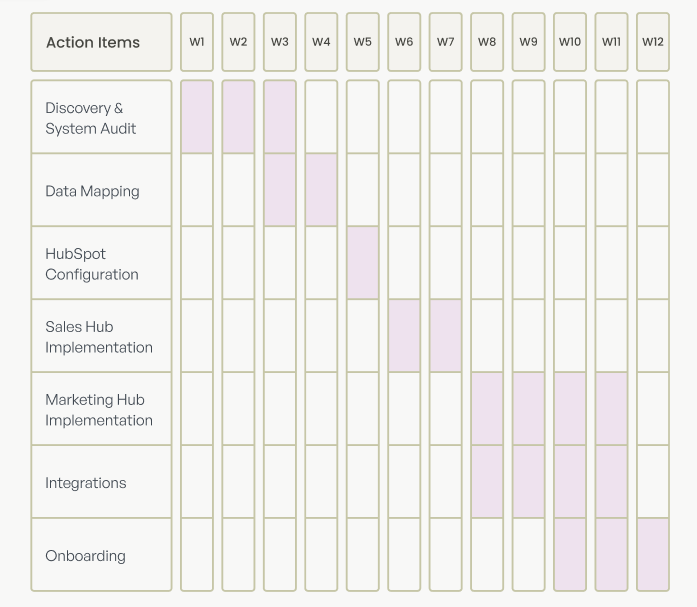 Discovery & System Audit