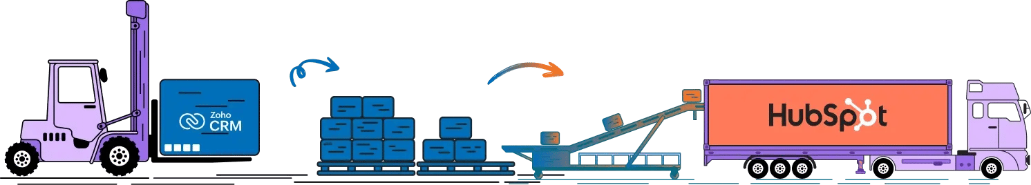 Migrating from Zoho to HubSpot