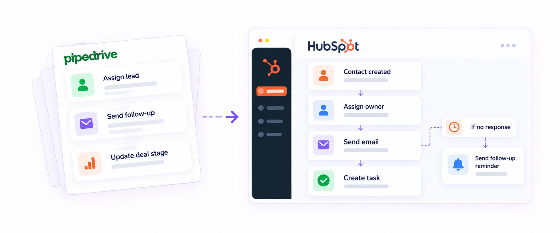 Pipedrive to HubSpot Automation Workflow