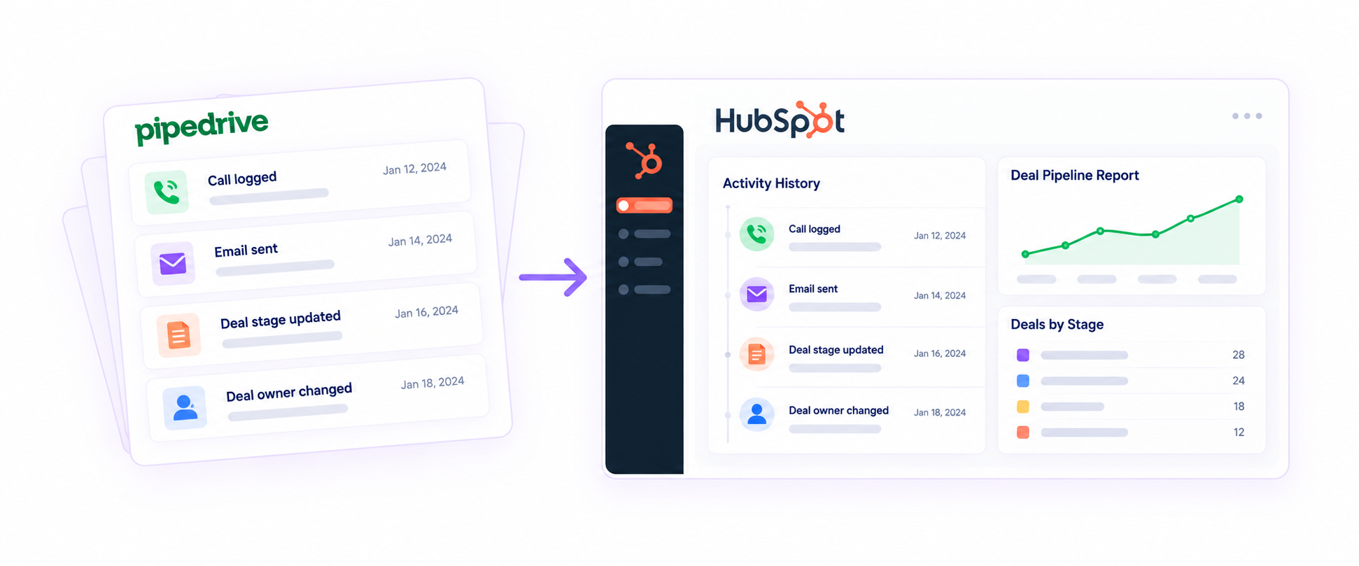 Pipedrive to HubSpot CRM Migration