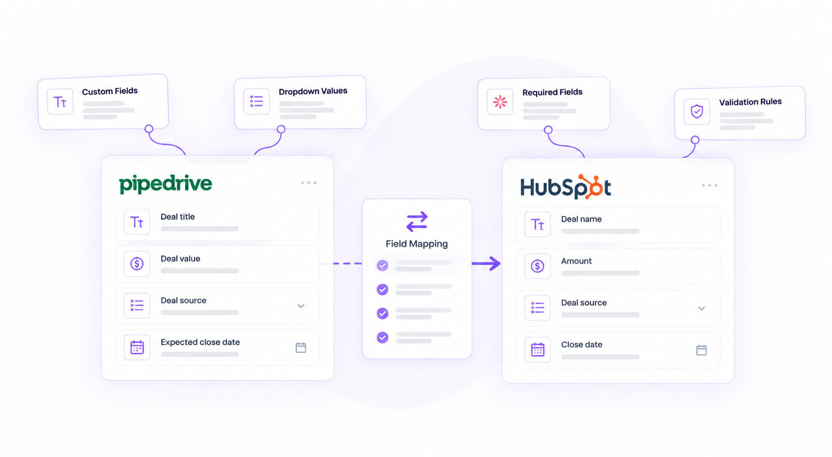 Pipedrive to HubSpot Field Mapping