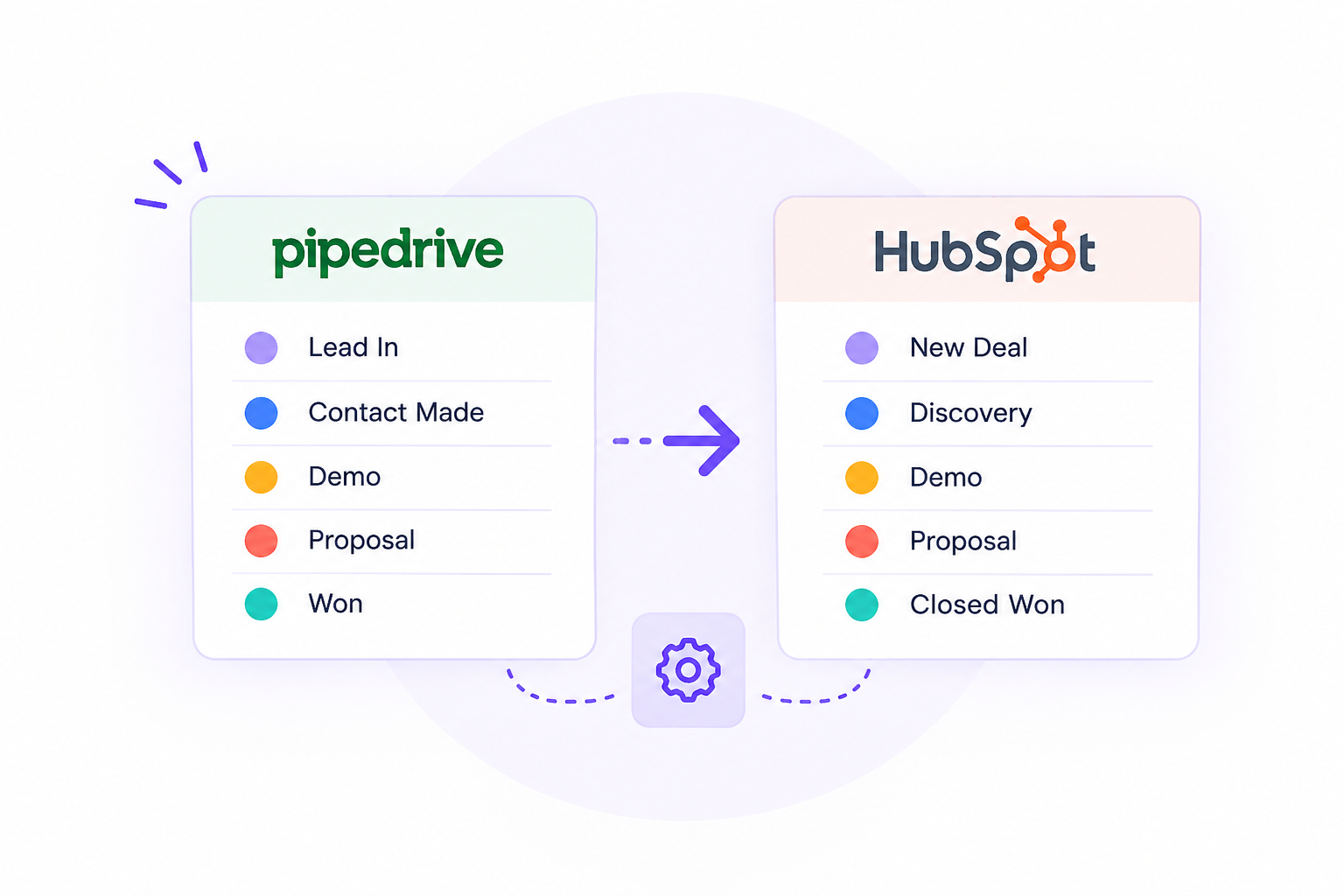 Pipedrive to HubSpot Pipeline Mapping