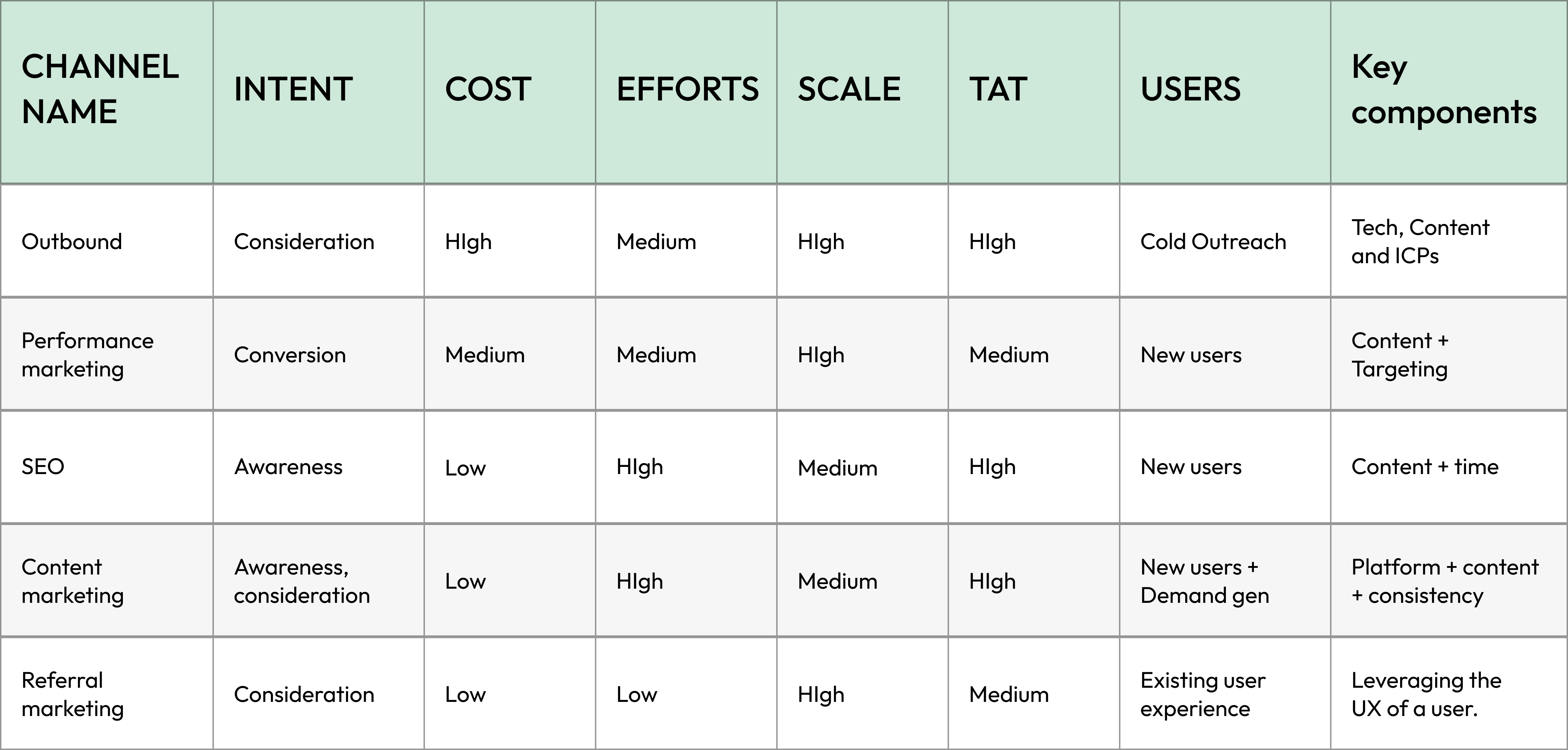 Table (1)
