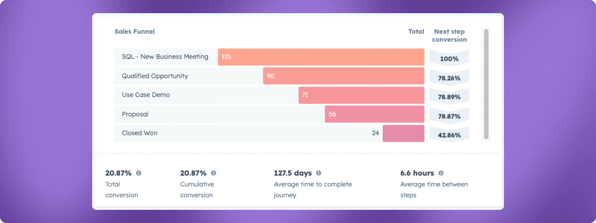 Track the overall health